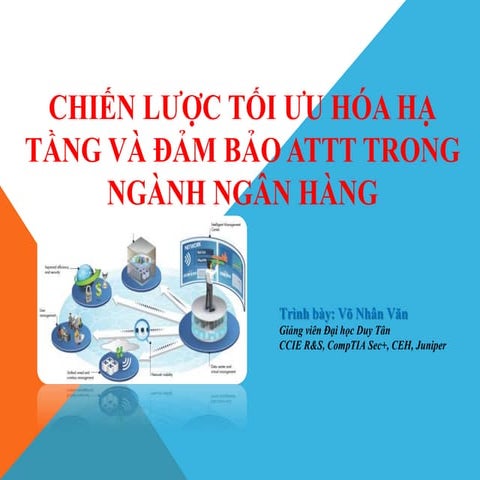 Võ Nhân Văn - Tối ưu hóa hạ tầng và đảm bảo attt trong ngành ngân hàng