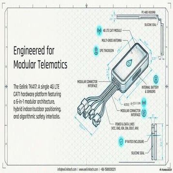 TK417 Modular Telematics Platform - 6-in-1 4G LTE CAT1 Vehicle Tracker ...