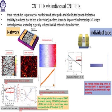 Carbon-Nano Tube Based Transistors .pptx