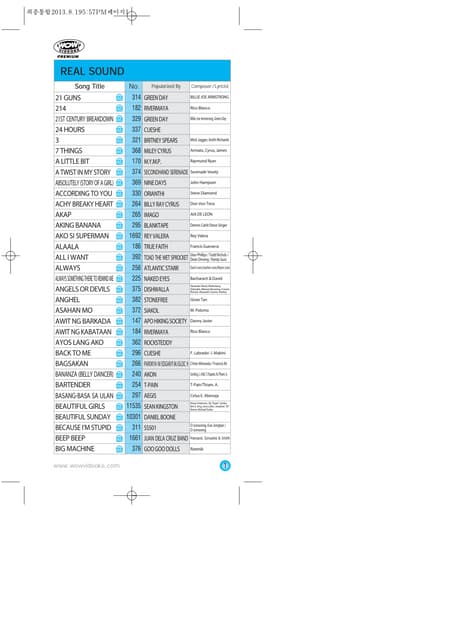 Karaoke Song Book Artist