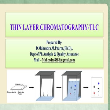 THIN LAYER CHROMATOGRAPHY