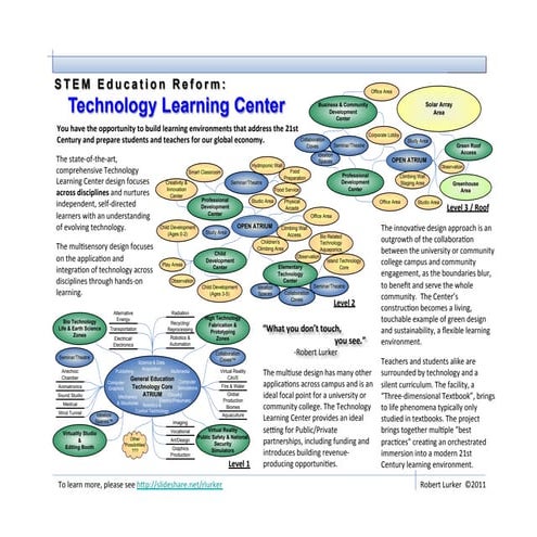 STEM Education Reform: Technology Learning Center - Flyer