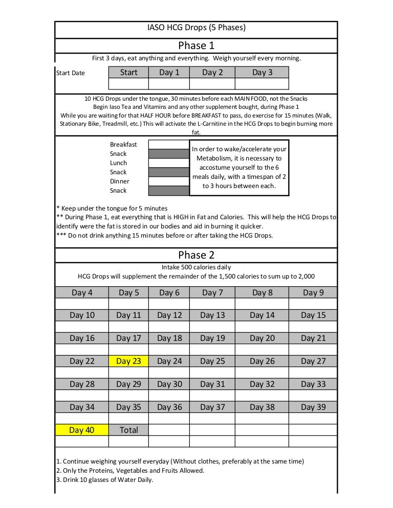 Hcg Diet Chart