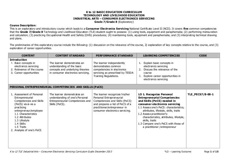DepEd TLE Consumer Electronics Servicing Curriculum Guide Grade 710