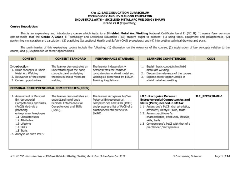 TLE-IA Shielded Metal Arc Welding (SMAW) for Grades 7-10