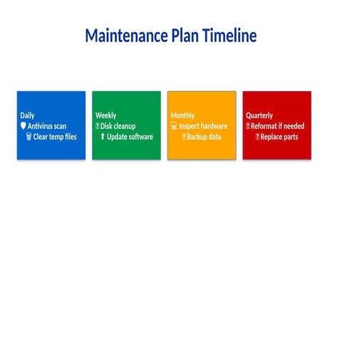 TLE_ICT10_MaintenancePlan_Timeline kjahjshfjkhfjkhfkjfkf | PPTX