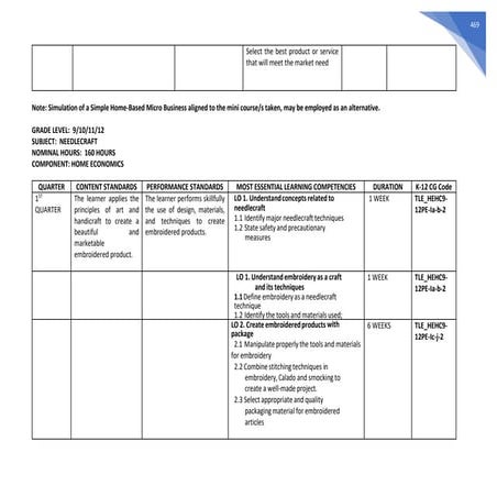 TLE MELCs Grade 10.pdf