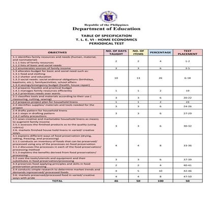 TLE_PERIODICAL-TEST_WITH-TOSANSWER-KEY_3RD-QUARTER.docx