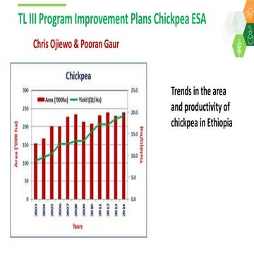 TL III Genetic Gains program improvement plan_ICRISAT_Chickpea ESA
