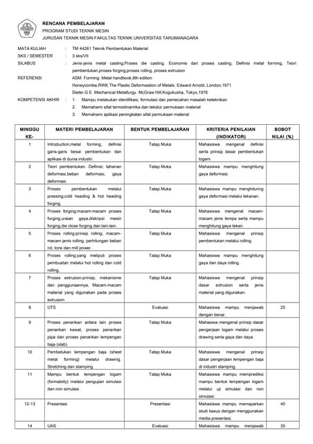 MATERIAL TEKNIK 1 • Definisi material teknik • Klasifikasi material ...