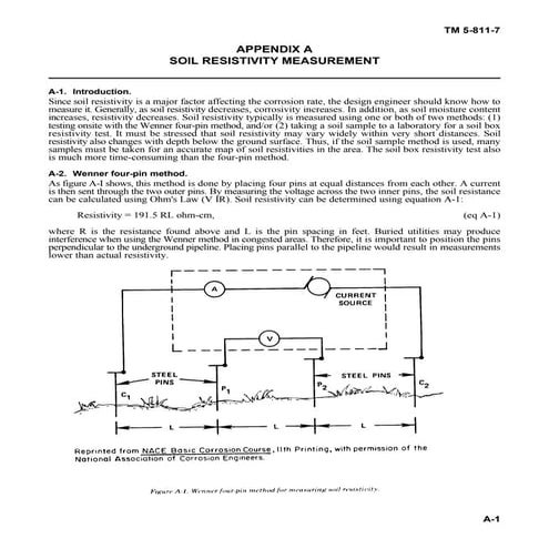 Soil Resistivity Measurement
