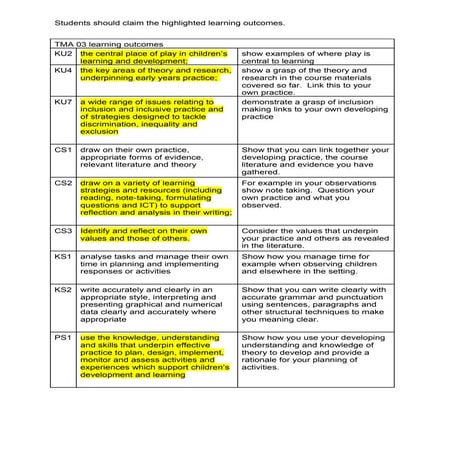 Tma 03 Learning Outcomes (1)