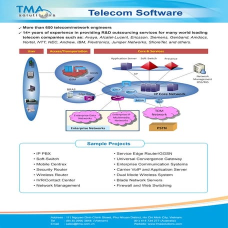 TMA Brochure  Telecom Software