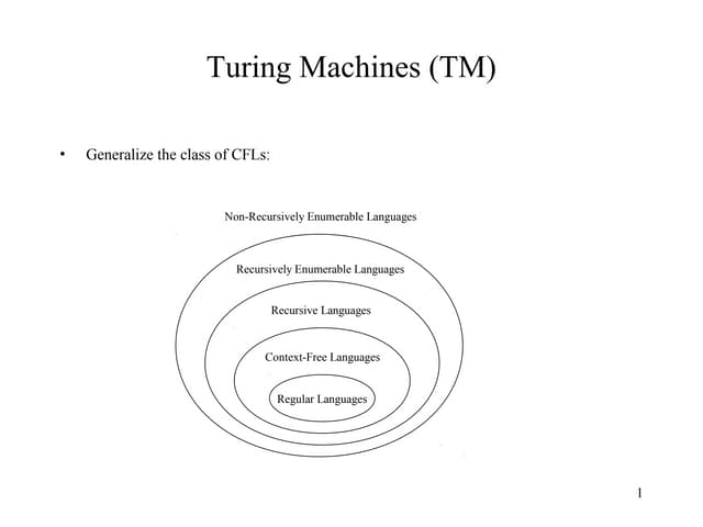 Turing Machine