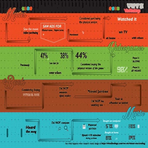 Visual Questionnaire Design | PDF