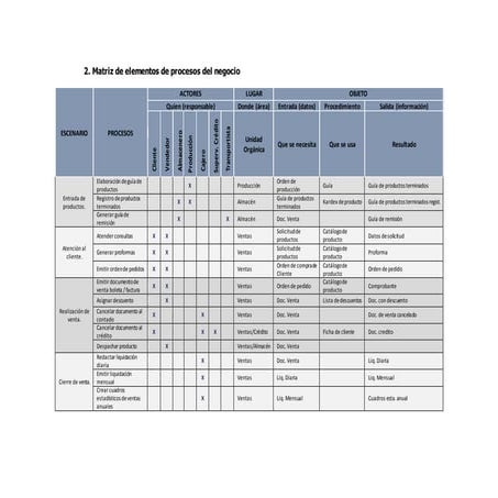 Tms 03 dc_us_matriz de elementos de procesos del negocio | DOCX