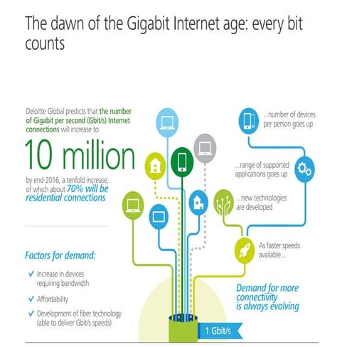 TMT Predictions Highlights 2016 | Telecoms