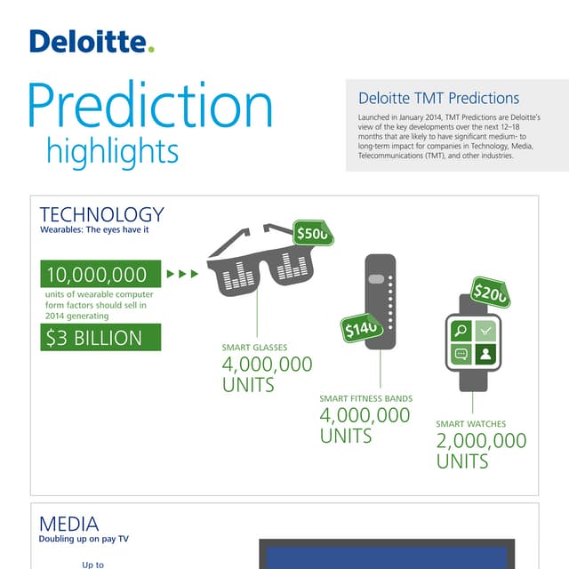 TMT 2014 prediction / Deloitte