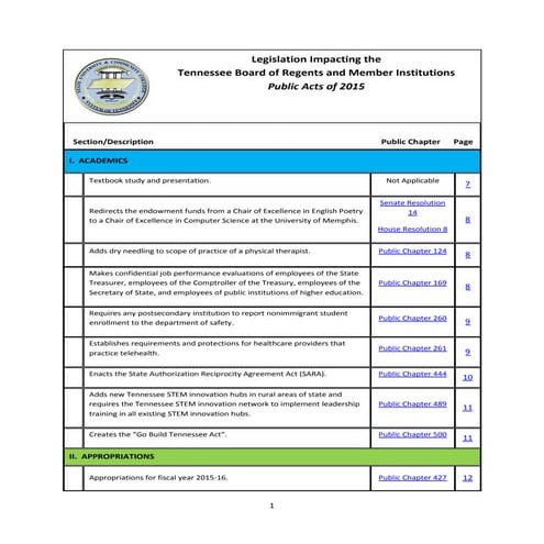 Tn  2015 Legislative Compilation