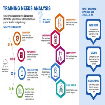 Training Needs Analysis PowerPoint Template