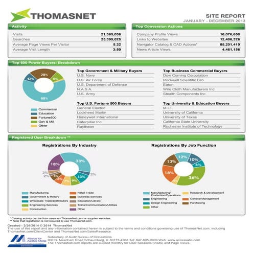 Tnet site top-users-1301-1312