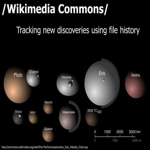 Wikimedia Commons file history & scientific discovery