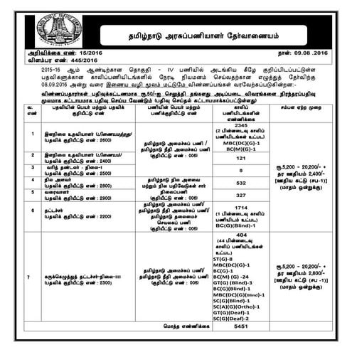 Tnpsc 24.08.16