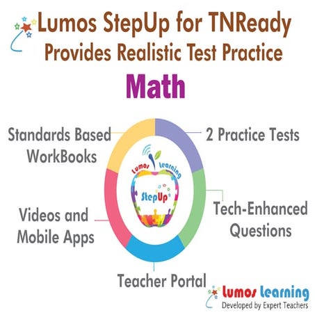 TNReady Math IG - www.lumoslearning.com