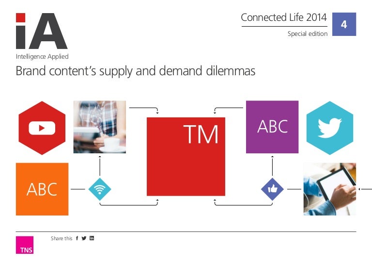 Matching supply and demand for brand content