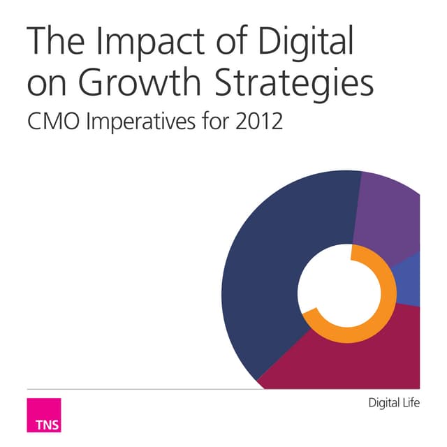 The impact of digital on growth strategies - CMO imperatives for 2012