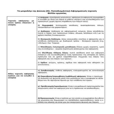 To moirolgi-tes-pkias apegematiks-tecniks