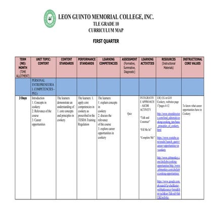 toaz.info-tle-10-curriculum-map-pr_002bc4b578b90eecdcb2f49ef4ec6f8e.pdf