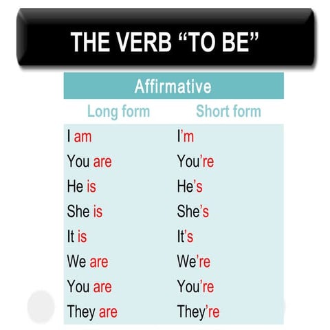 verb-to-be-explanation-and-practice_162459 2.pptx
