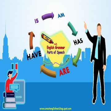 Materi To Be (Is, Am, Are) and (Have/ Has)