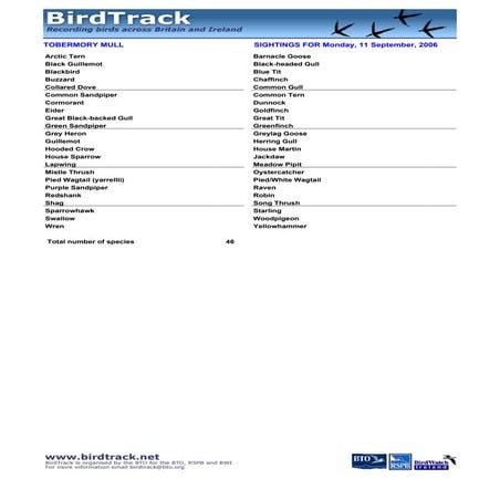 hamilton grammar school bird record for tobermory mull