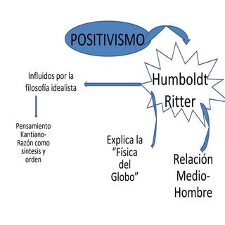 Corrientes epistemológicas en Geogr...