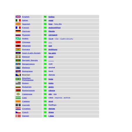 today in 100 languages | PDF