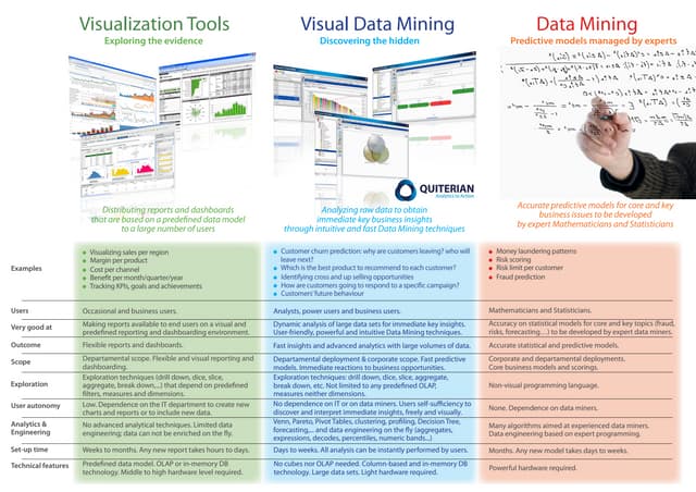 Today's BI and Data Mining ecosystem