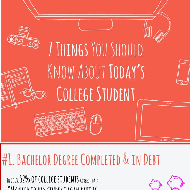 Today's Students [INFOGRAPHIC] | PDF