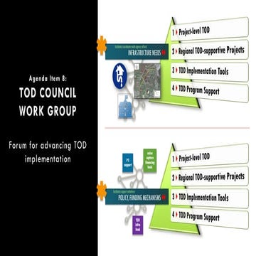 Todcouncil proposed pi_gppt