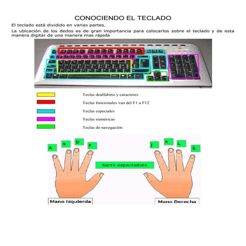 Todo relacionado con teclado