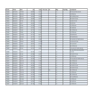 Todos los terremotos 2013 Navarra