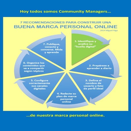Todos somos Community Managers Infografía - Miguel Higa