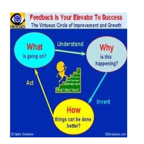 Toefl diagnostic fb july 18 2012