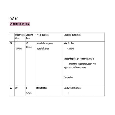 Toefl IBT questions Além do Lattes.docx. | DOCX