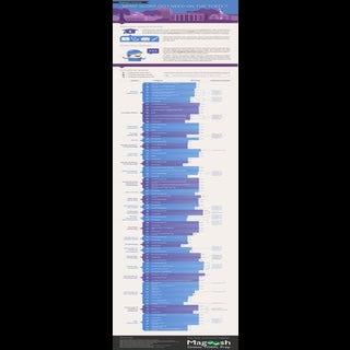 TOEFL Scores Infographic