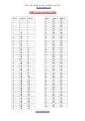 Toeic Score Conversion Chart