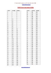 Toeic Score Conversion Chart