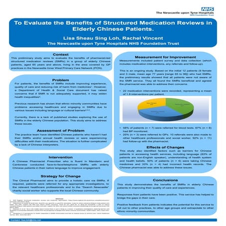 To evaluate the benefits of Structured Medication Reviews in elderly Chinese ...