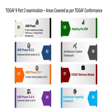 TOGAF-IntroAndPrelim_v0.1.pdf